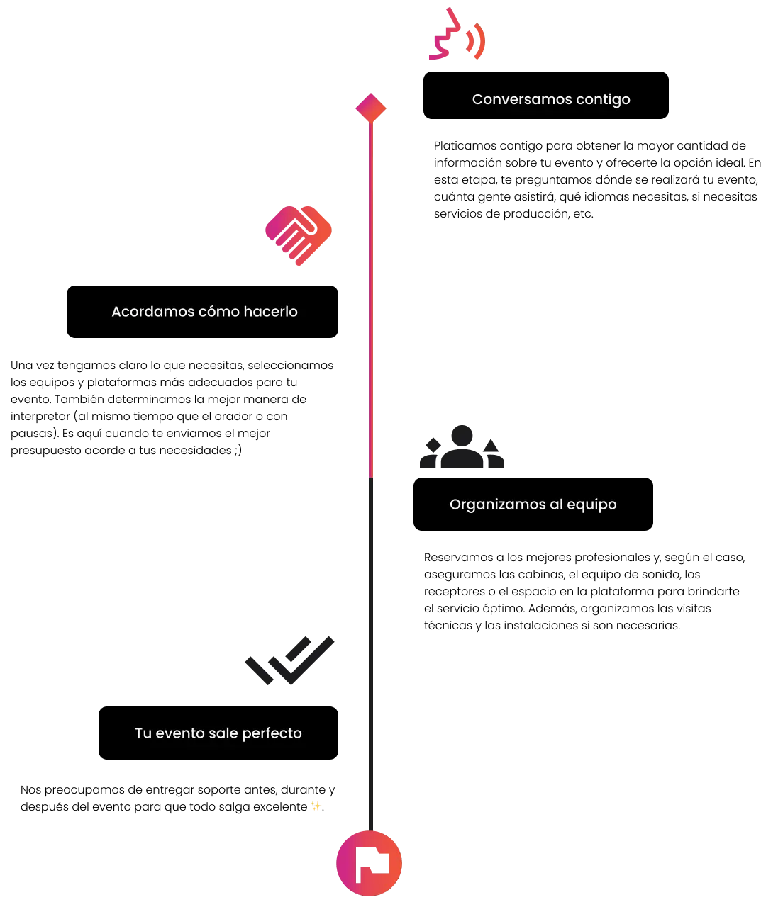Conversamos contigo, Acordamos cómo hacerlo, Organizamos al equipo, Tu evento sale perfecto