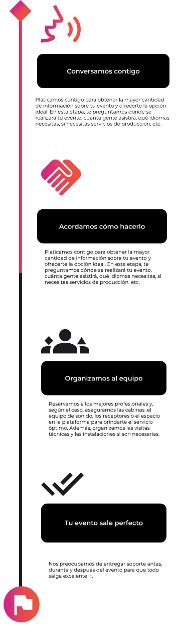 Conversamos contigo, Acordamos cómo hacerlo, Organizamos al equipo, Tu evento sale perfecto
