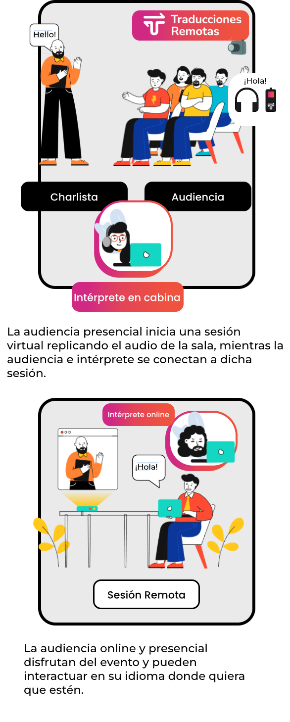 Flujo vertical de interpretación simultánea híbrida con equipos en Traducciones Remotas