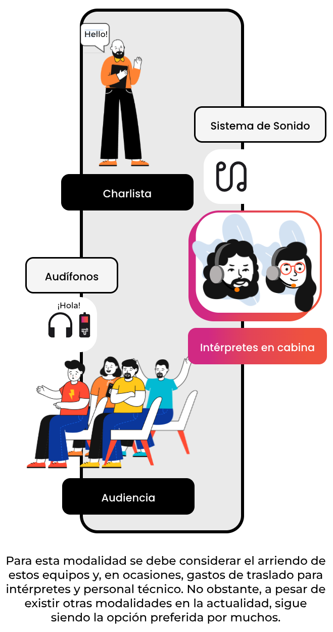 Flujo vertical de interpretación simultánea presencial con equipos en Traducciones Remotas